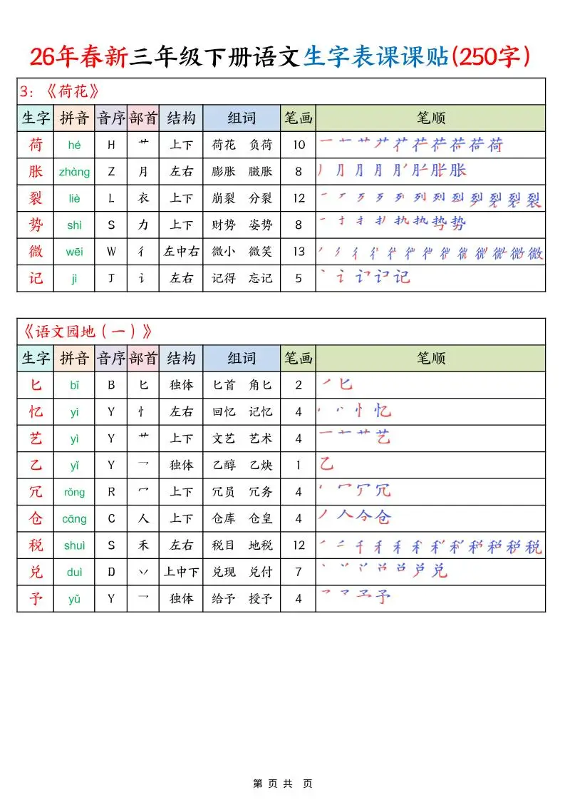 26年春新三下语文生字表课课贴（250字）14页-山云部落官网 | 资源交流社区-sy.team