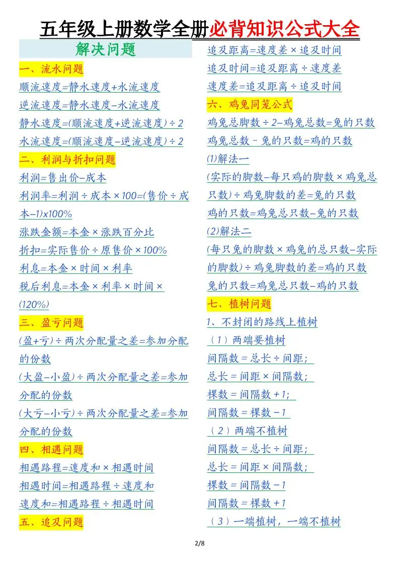 五年级上数学全册必背知识公式大全-山云部落官网 | 资源交流社区-sy.team