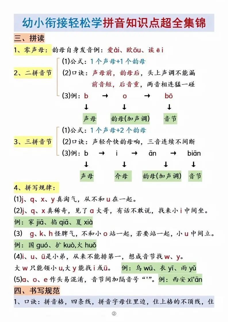 幼小衔接拼音知识点集锦-山云部落官网 | 资源交流社区-sy.team