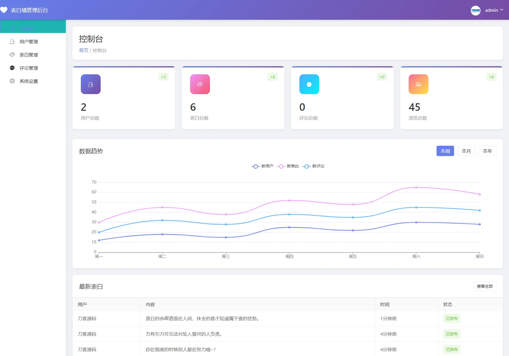 最新轻量美化表白墙系统源码v2.0 带后台版 附搭建教程-山云部落官网 | 资源交流社区-sy.team