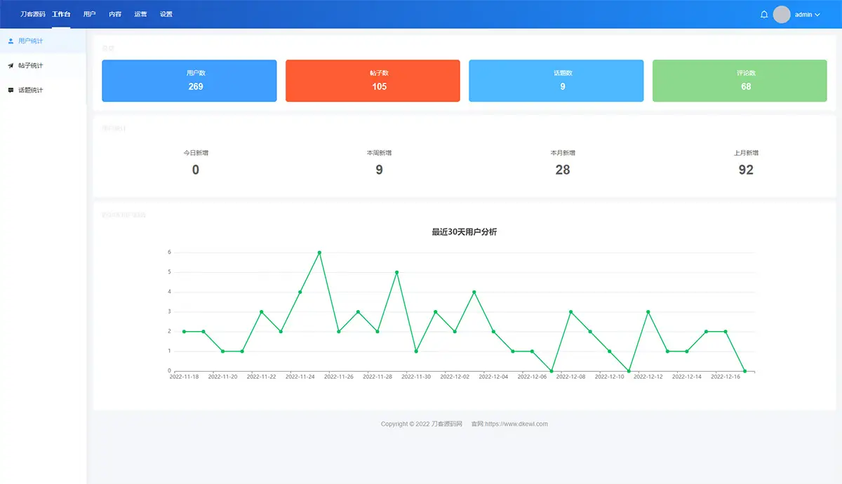 新版交友社区系统小程序模板 云喵圈子 全开源thinkphp后台-山云部落官网 | 资源交流社区-sy.team