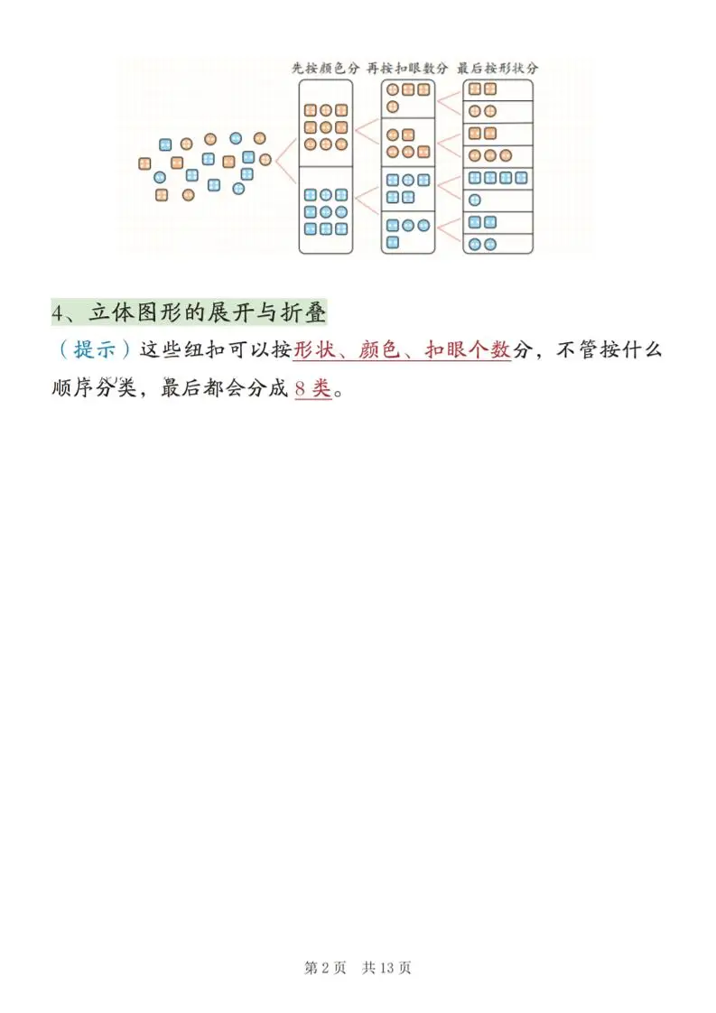 新二上数学期末高频知识点汇总（人教版13页)-山云部落官网 | 资源交流社区-sy.team