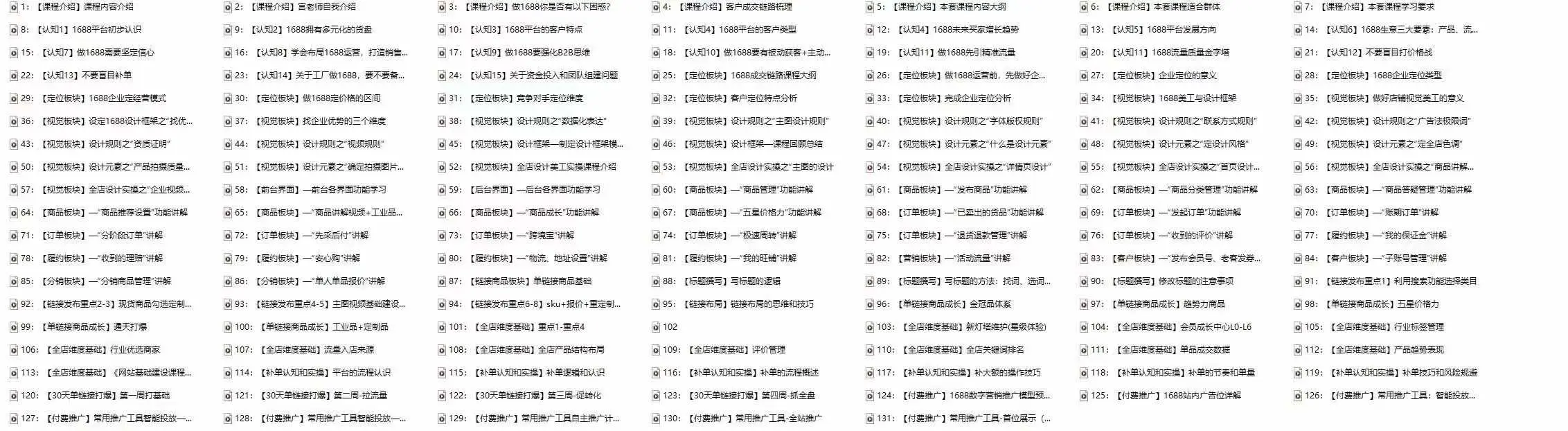 1688最新实战运营 0基础学会1688实战运营，电商年入百万不是梦-山云部落官网 | 资源交流社区-sy.team