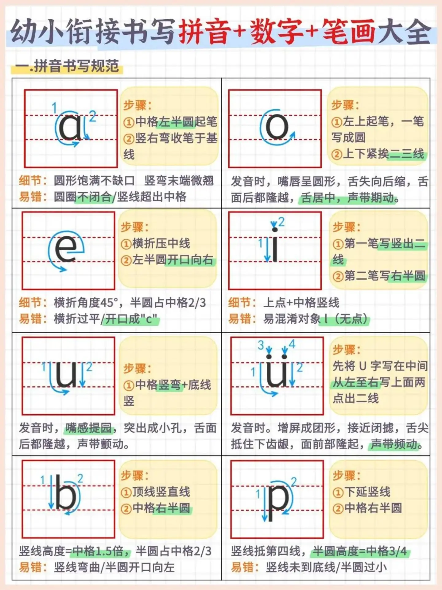 幼小衔接书写拼音+数字+笔画大全（7页）