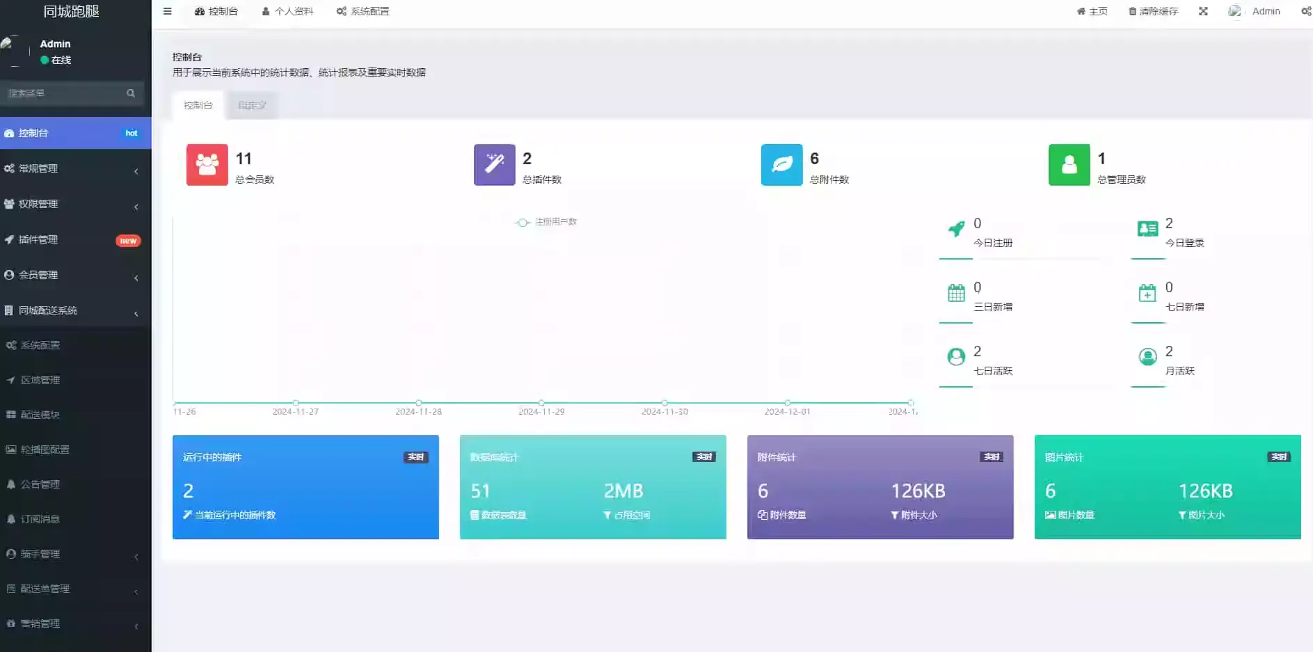 跑腿小程序系统源码/同城配送校园跑腿源码/用户端+骑手端/全开源-山云部落官网 | 资源交流社区-sy.team