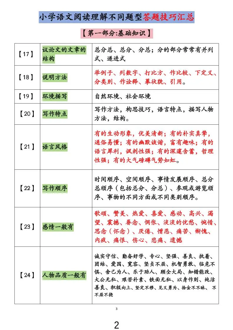 小学语文阅读理解不同题型答题技巧汇总+练习题（含答案67页）-小升初语文-山云部落官网 | 资源交流社区-sy.team