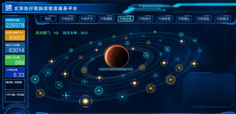 图片[4]-100套精选可视化echarts模板 大数据html模板-山云部落官网 | 资源交流社区-sy.team