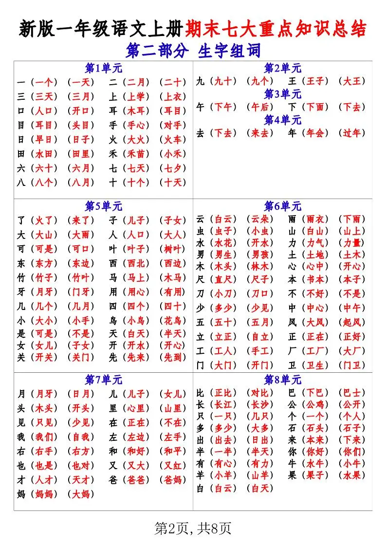 新版一年级语文上册期末七大重点知识总结-山云部落官网 | 资源交流社区-sy.team