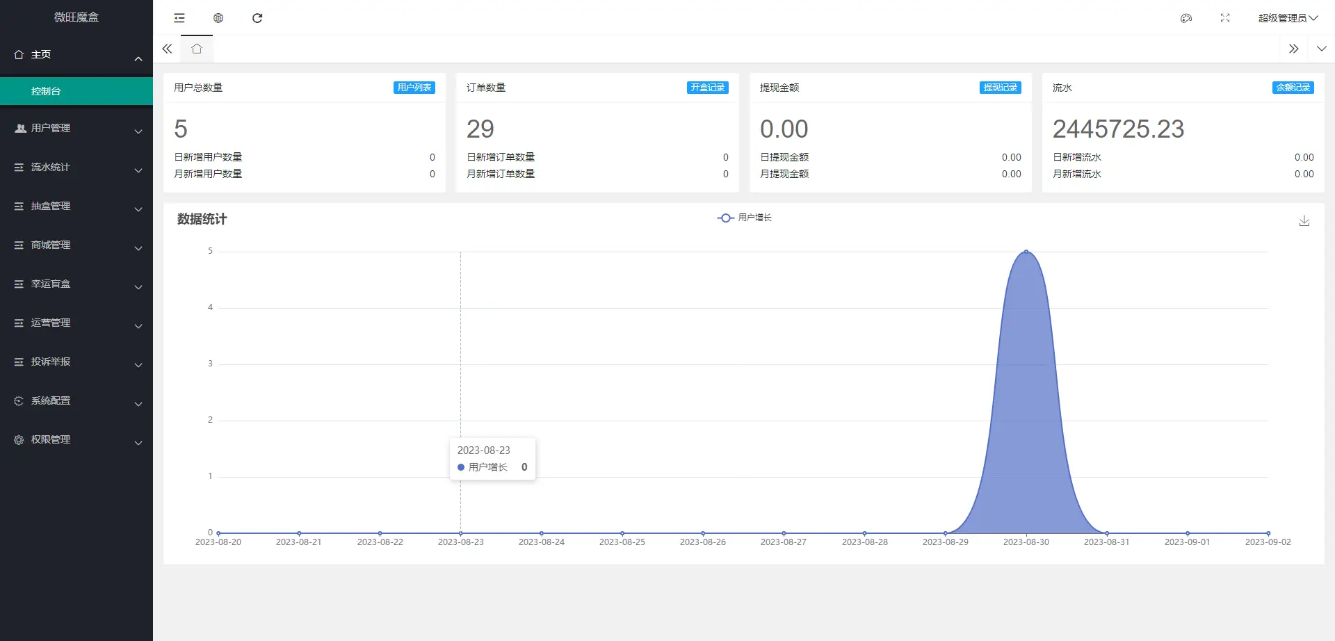 2023新版潮乎盲盒系统源码-山云部落官网 | 资源交流社区-sy.team