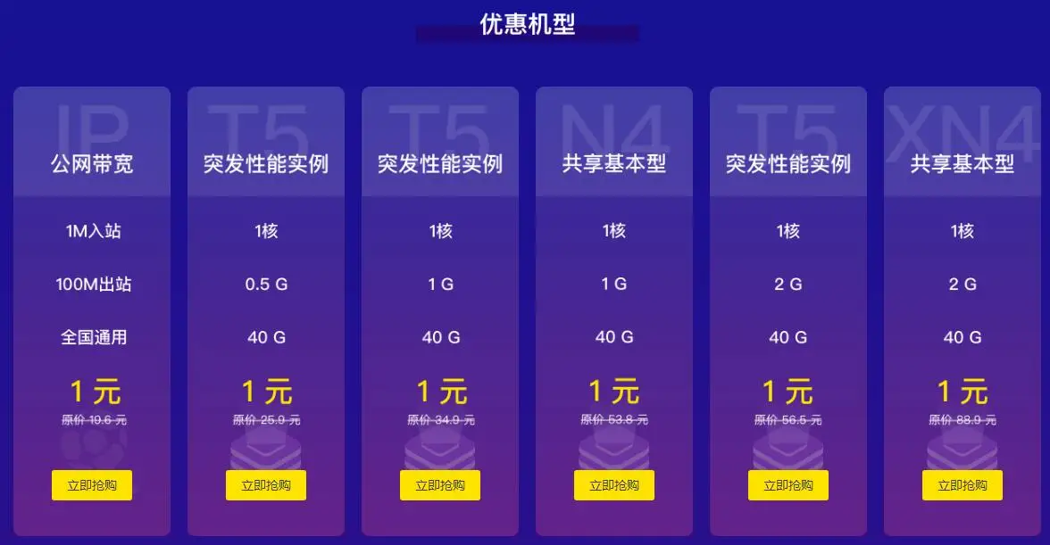 七牛云实名认证1元撸云服务器-山云部落官网 | 资源交流社区-sy.team