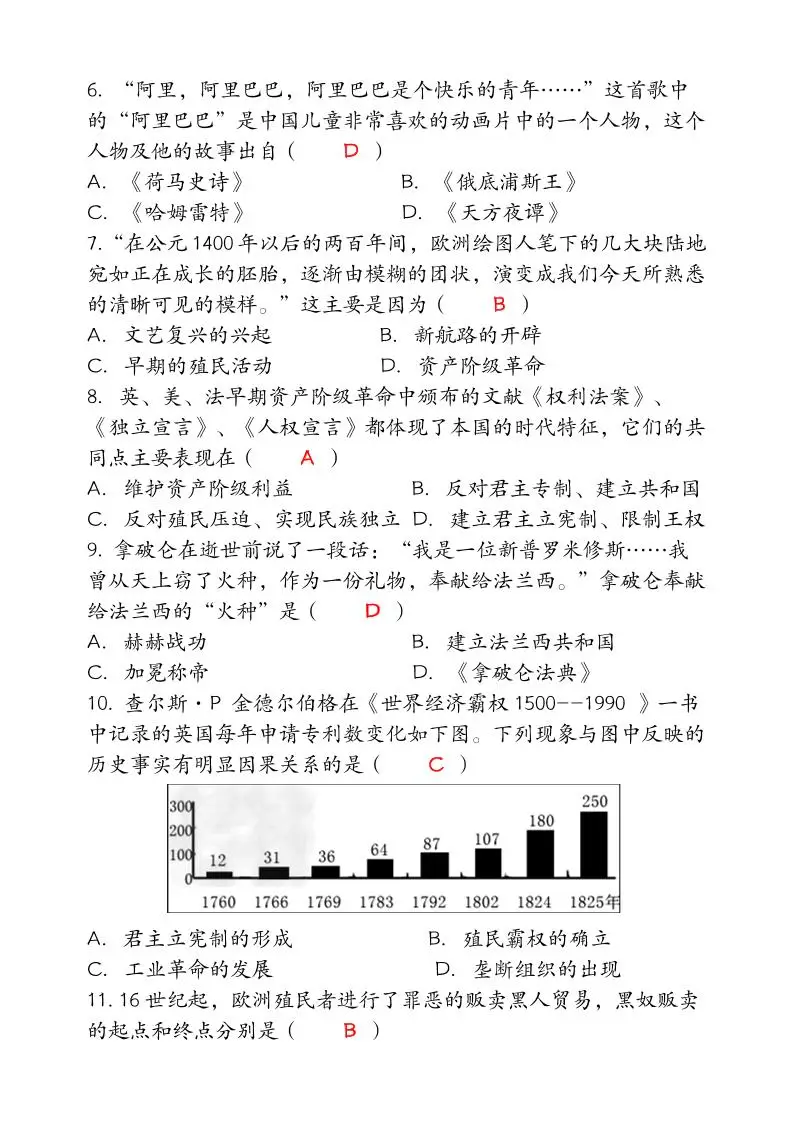【2025秋新版】九年级【历史】上册期末达标测试卷(含答案)-山云部落官网 | 资源交流社区-sy.team