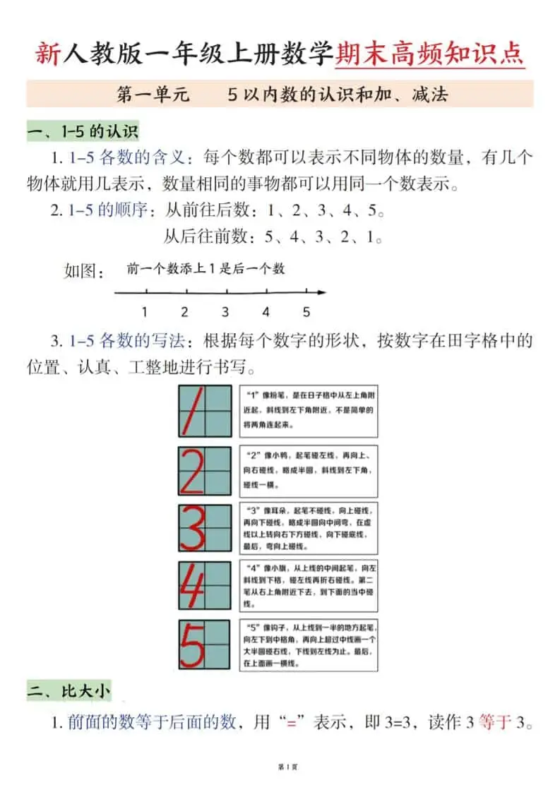 新一上数学期末高频知识点（人教版）11页