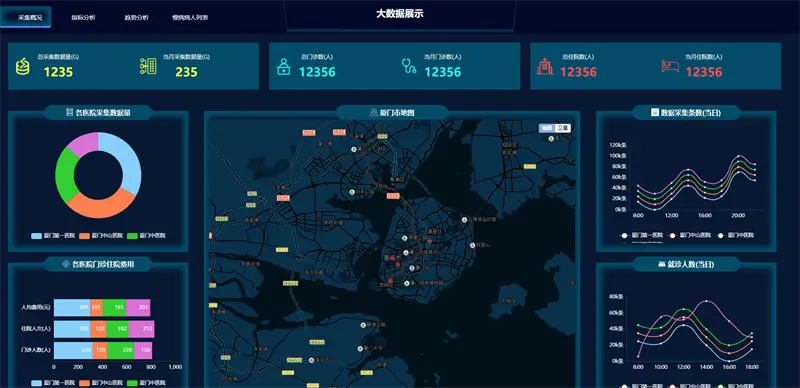 图片[2]-100套精选可视化echarts模板 大数据html模板-山云部落官网 | 资源交流社区-sy.team