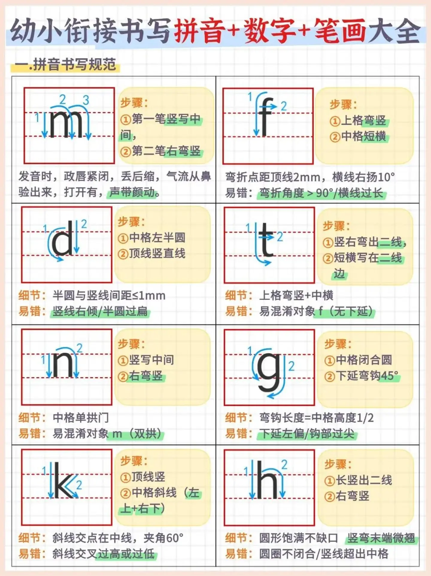 幼小衔接书写拼音+数字+笔画大全（7页）-山云部落官网 | 资源交流社区-sy.team