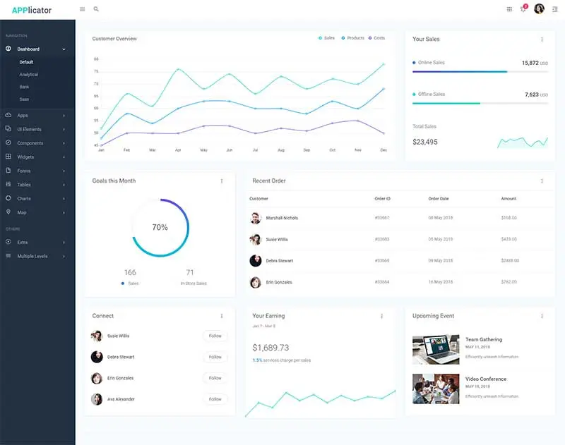 实用的数据统计后台管理html模板-山云部落官网 | 资源交流社区-sy.team