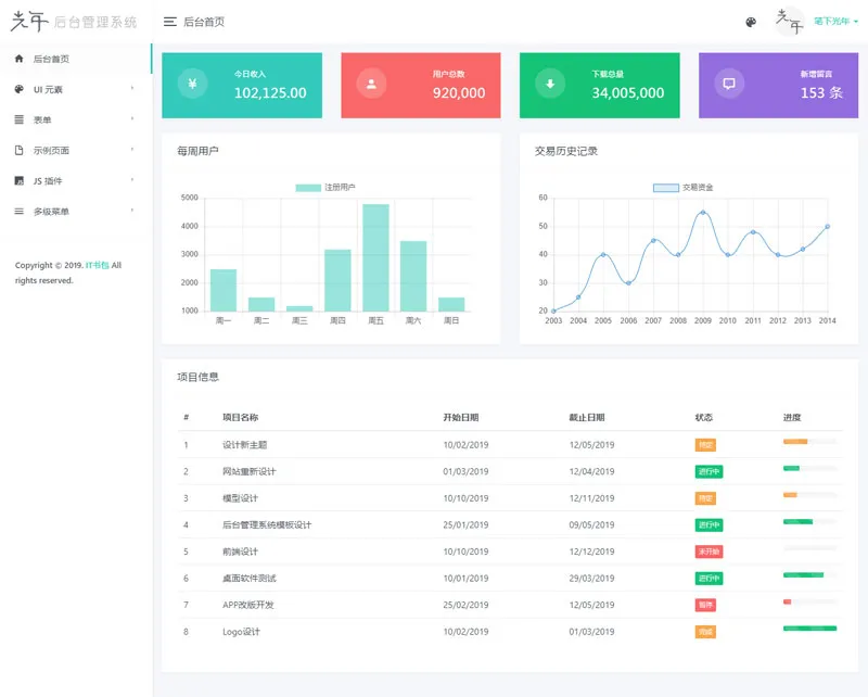 光年(Light Year Admin)网站后台管理系统模板-山云部落官网 | 资源交流社区-sy.team
