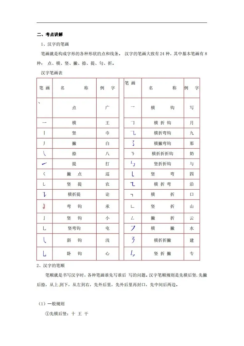 拼音识字1本通-汉字的笔画和笔顺-山云部落官网 | 资源交流社区-sy.team
