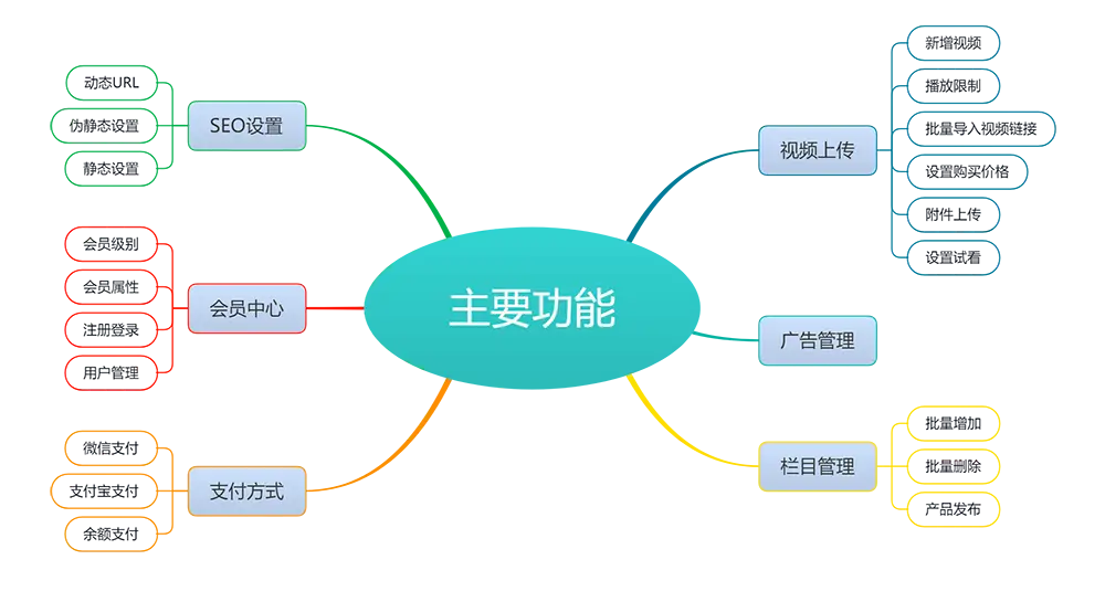图片[2]-eyoucms知识付费平台网站模板-山云部落官网 | 资源交流社区-sy.team