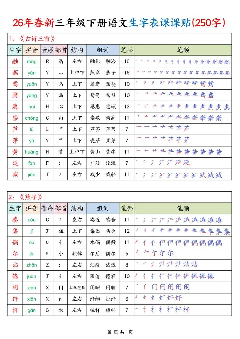 26年春新三下语文生字表课课贴（250字）14页