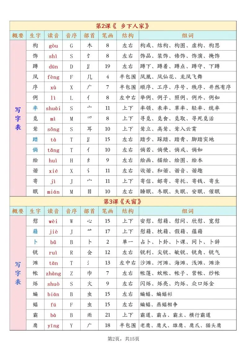 26春新四下语文开学必背课后生字表预习（生字拼音部首结构组词）15页-山云部落官网 | 资源交流社区-sy.team
